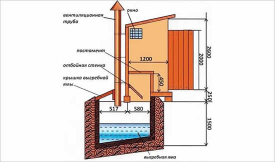 Схема туалета с выгребной ямой