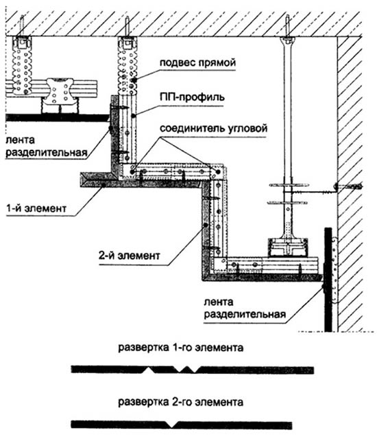 Конструкция потолка из гипсокартона