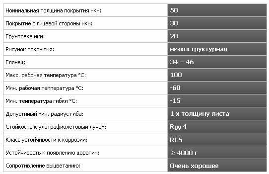 характеристики