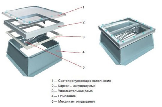 что включено