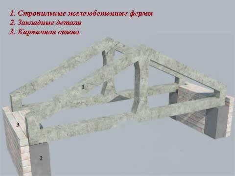 стропильные системы из железбетона